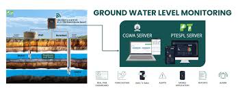 Monitoring & Data Analysis