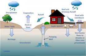 Water Resource Management