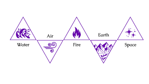 Energy & Environmental Vastu